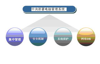 远志软件 电子教室 数字图书馆 数字语音室 多媒体教学系统 电子图书馆