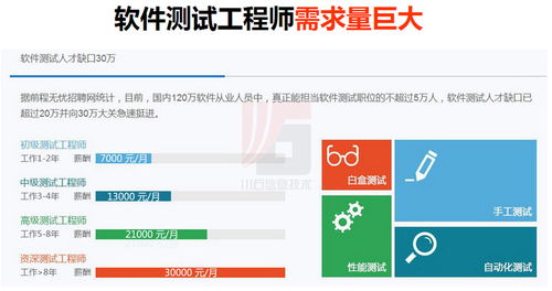 广州性能测试课程价格 C 培训哪家好 广州川石教育 淘学培训