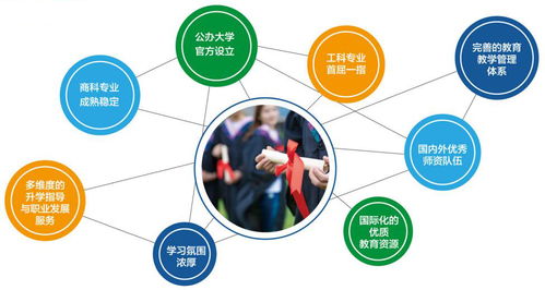 上海应用技术大学国际教育中心英美澳项目国际本硕招生