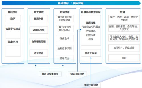 中国软件行业协会教育与培训委员会发布 人工智能企业技术岗位设置情况研究报告