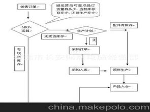 远程培训供应商,价格,远程培训批发市场 