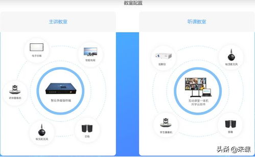 如何进行定制开发 共学云助力提升500 业绩