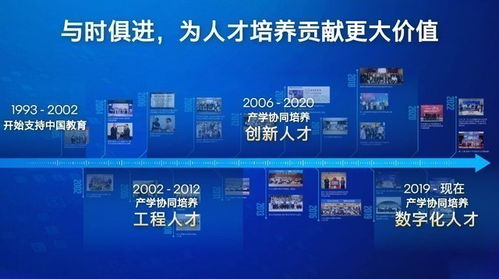 植根中国,服务中国 英特尔用软硬件协同 产学研结合助力中国it产业发展