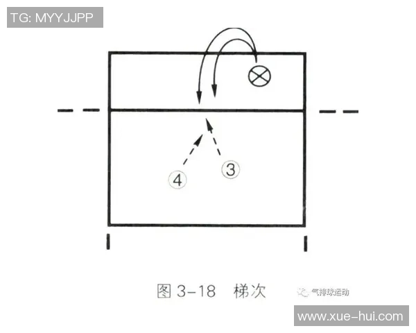 南京乒乓球队快攻战术解析与训练方法探讨 南京乒乓球队快攻战术解析与训练方法探讨