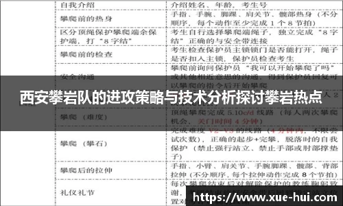 西安攀岩队的进攻策略与技术分析探讨攀岩热点