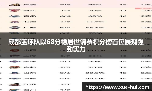 成都篮球队以68分稳居世锦赛积分榜首位展现强劲实力