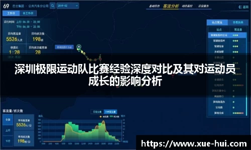 深圳极限运动队比赛经验深度对比及其对运动员成长的影响分析