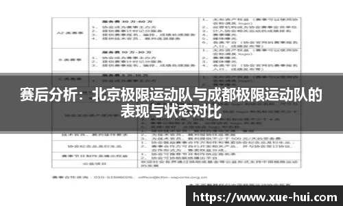 赛后分析：北京极限运动队与成都极限运动队的表现与状态对比